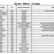 Sciopero treni 14-15 marzo 2015 Trenord: orari e fasce garantite 01