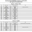 Sciopero treni 14-15 marzo 2015 Trenord: orari e fasce garantite 12