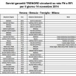 Sciopero treni 14-15 marzo 2015 Trenord: orari e fasce garantite 14