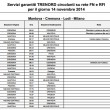 Sciopero treni 14-15 marzo 2015 Trenord: orari e fasce garantite 16