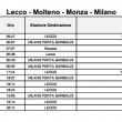 Sciopero treni 14-15 marzo 2015 Trenord: orari e fasce garantite 07