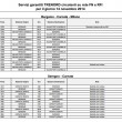 Sciopero treni 14-15 marzo 2015 Trenord: orari e fasce garantite 10