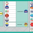 Regionali Veneto 2015: fac simile scheda elettorale circoscrizione Padova