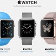 Apple Watch in vendita in Italia: modelli, prezzi, tempi consegna