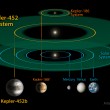 Kepler 452b, pianeta "cugino" della Terra: più vecchio e grande FOTO-VIDEO 4