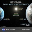 Kepler 452b, pianeta "cugino" della Terra: più vecchio e grande FOTO-VIDEO