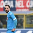 Calciomercato Napoli, Bayern su Higuain se Lewandowski...