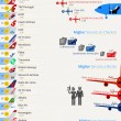 Aerei, le migliori compagnie del mondo. Classifica Edreams2