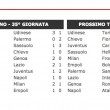 Serie A streaming diretta 36 giornata_2