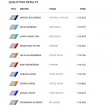 F1 Gp Monaco: griglia partenza, Ricciardo pole position