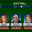 Comunali 2016, gaffe Mentana: exit poll a urne aperte VIDEO 4