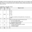 TEST INVALSI 2016 MATEMATICA ITALIANO domande, risposte, soluzioni, griglie di correzione (14)
