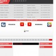 Francia-Romania diretta live Euro 2016 su Blitz