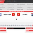 Inghilterra-Islanda: diretta live ottavi Euro 2016 su Blitz. Formazioni