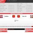 Russia-Galles: diretta live Euro 2016 su Blitz. Formazioni