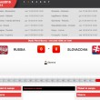 Russia-Slovacchia: diretta live Euro 2016 su Blitz. Formazioni