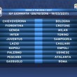 Calendario Serie A 2016/2017, prima giornata sorteggio: tutte le partite6