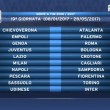Calendario Serie A 2016/2017, prima giornata sorteggio: tutte le partite16