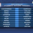 Calendario Serie A 2016/2017, prima giornata sorteggio: tutte le partite18