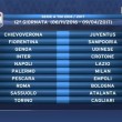 Calendario Serie A 2016/2017, prima giornata sorteggio: tutte le partite15