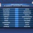 Calendario Serie A 2016/2017, prima giornata sorteggio: tutte le partite10
