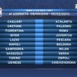 Calendario Serie A 2016/2017, prima giornata sorteggio: tutte le partite4