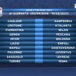 Calendario Serie A 2016/2017, prima giornata sorteggio: tutte le partite9