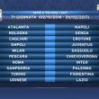 Calendario Serie A 2016/2017, prima giornata sorteggio: tutte le partite8