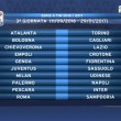 Calendario Serie A 2016/2017, prima giornata sorteggio: tutte le partite5