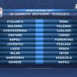 Calendario Serie A 2016/2017, prima giornata sorteggio: tutte le partite14