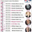 Theresa May premier inglese. Dopo Thatcher nuova lady di ferro11