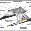 Sommergibile senza equipaggio: "Guardian", il "drone marino" della Juliet Marine Systems