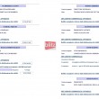 Redditi dei manager pubblici, l'elenco: da Dal Corso a Gurioli (D-E-F-G) 13