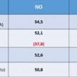 Referendum, Obama tifa per Renzi e il sì. Ma la storia insegna gli Usa...