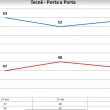 Referendum, Obama tifa per Renzi e il sì. Ma la storia insegna gli Usa...3