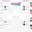 NBA Playoffs 2017, gli accoppiamenti