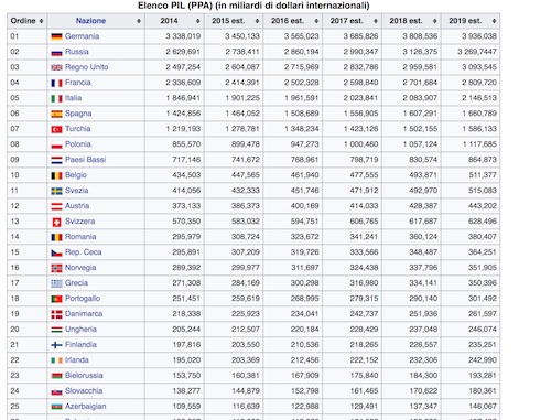 Gli sbarchi non ci affonderanno Ma gestire problemi non è la nostra specialità