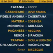 Calendario Girone C Serie C 2017-18