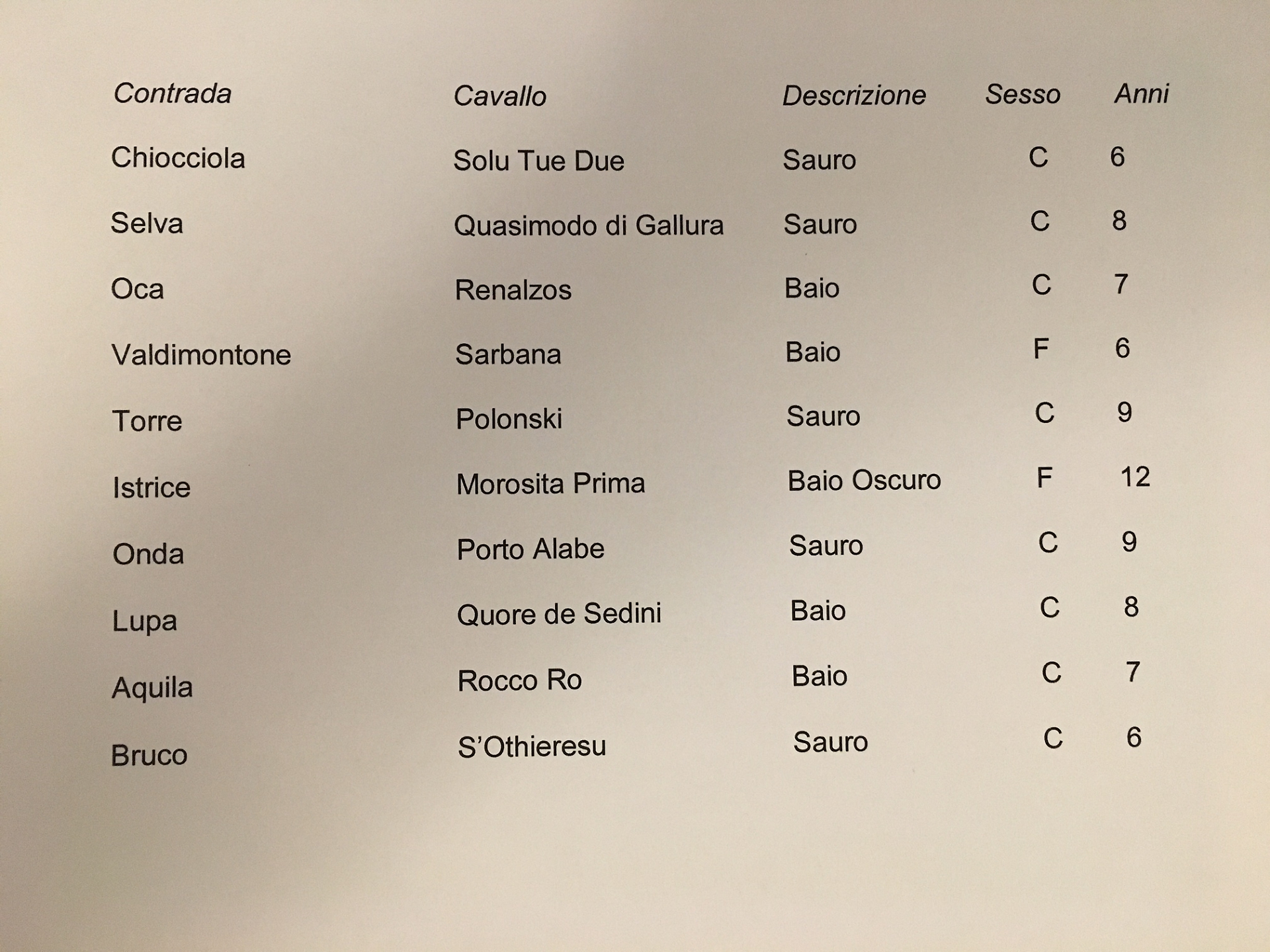 Palio di Siena: cavalli e fantini assegnati alle contrade, l'elenco