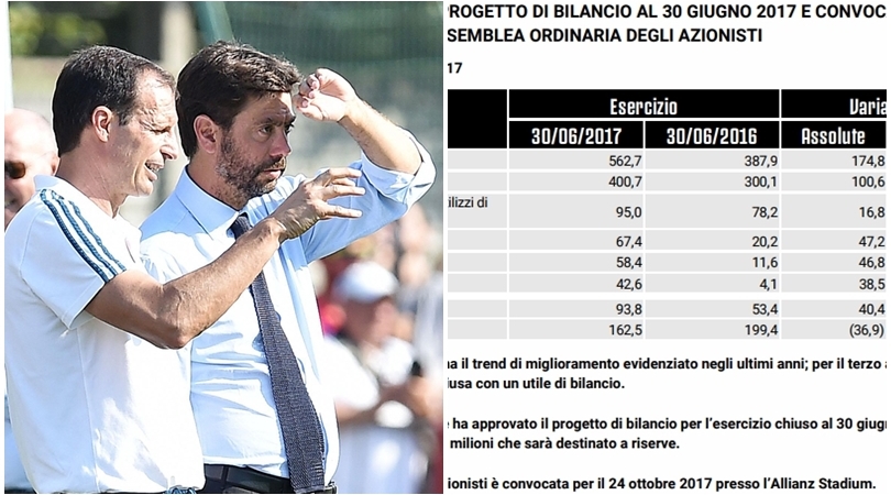 Juventus, ricavi record: 562,7 milioni. Ma il prossimo anno sarà in perdita