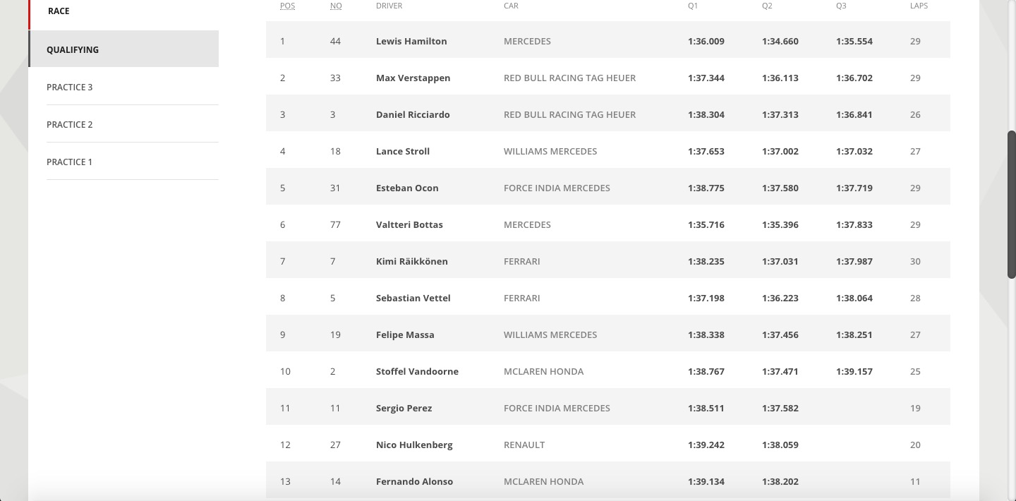 F1, Gp Italia (griglia partenza): Hamilton pole n.69, battuto record Schumacher