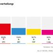 Elezioni in Germania 2017, i risultati