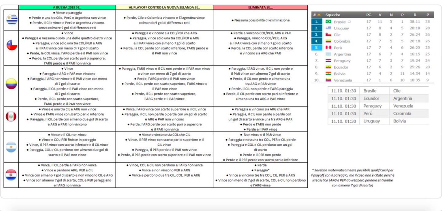 Mondiali, Argentina notte di verdetti: 243 possibilità, 5 paesi in apnea