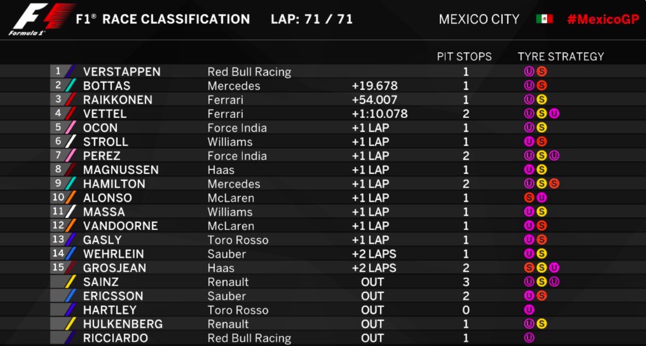 F1-MESSICO-ordine-arrivo