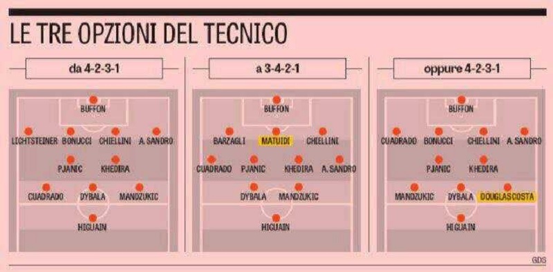 bonucci-juventus-errore-gazzetta