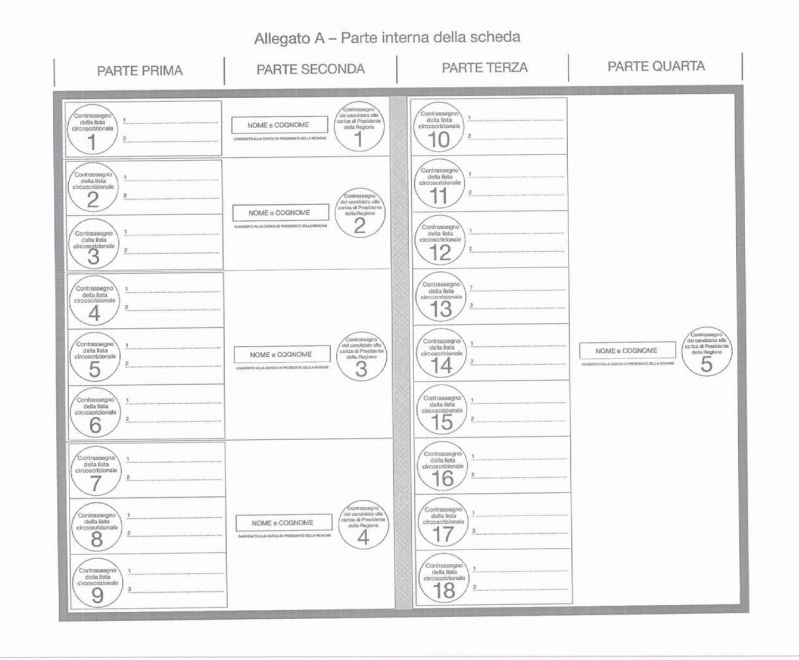 Il Fac Simile della scheda elettorale per le elezioni regionali del Lazio