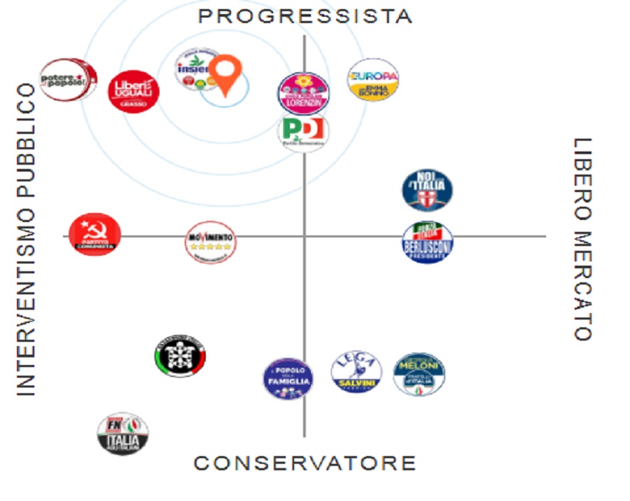 Indecisi al voto? Una app dell'Università di Pisa ti aiuta a scegliere