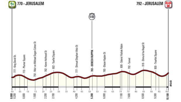 Il Giro d'Italia non deve partire da Israele che nega i diritti umani: appello internazionale