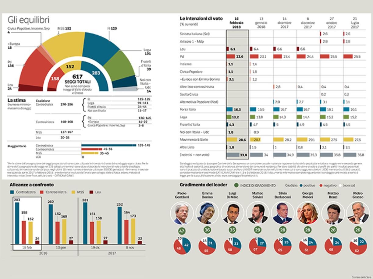 La tabella pubblicata dal Corriere della Sera