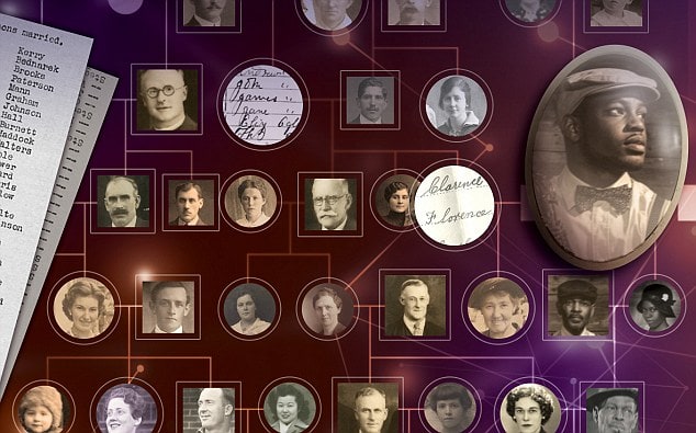 albero genealogico mondo